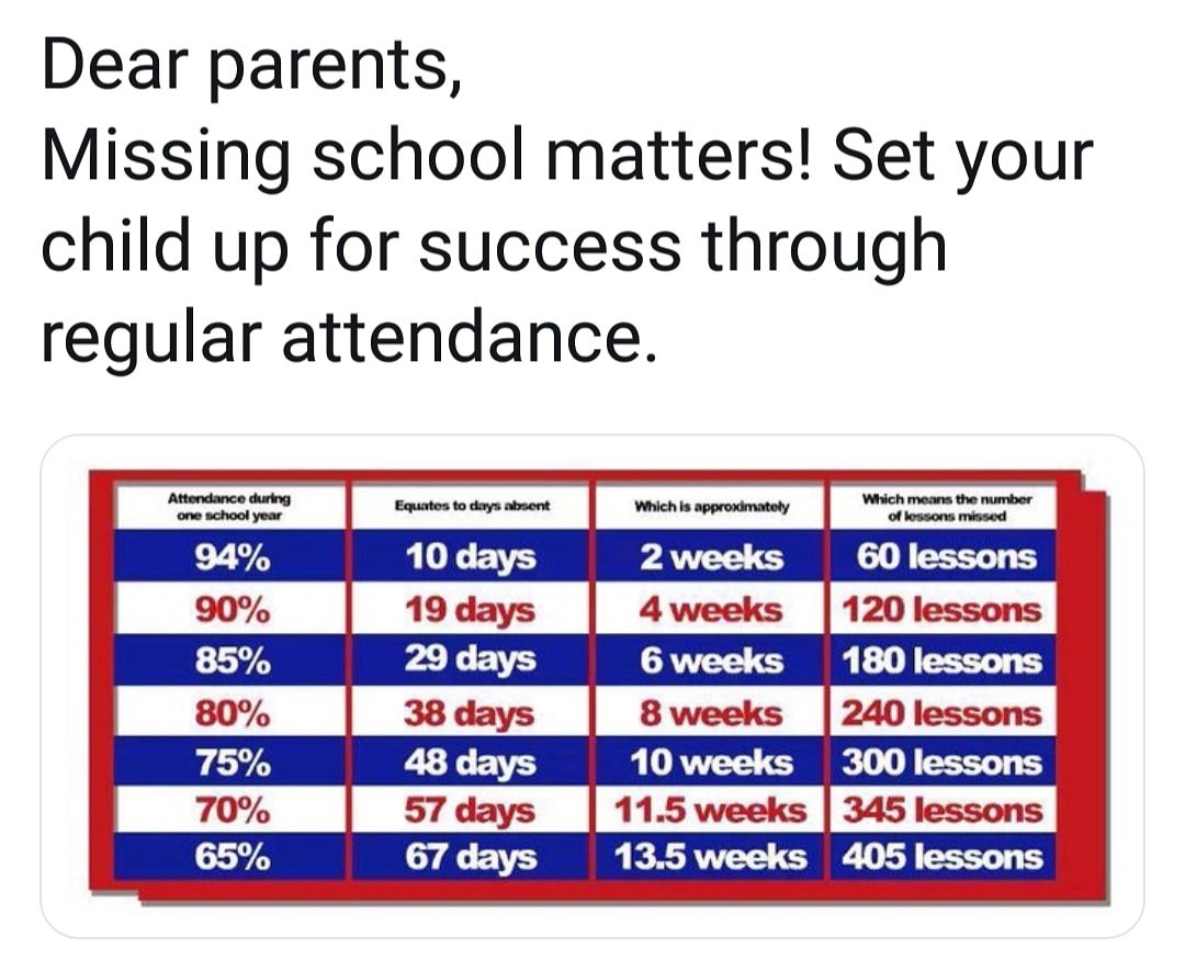 attendance